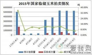 今日玉米市場(chǎng)行情 供需博弈加劇，價(jià)格震蕩調(diào)整