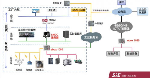 賽意信息邊緣網(wǎng)關(guān)榮登2021中國AIoT產(chǎn)業(yè)全景圖譜，引領(lǐng)信息系統(tǒng)集成服務(wù)創(chuàng)新