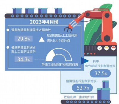 把握制造業(yè)轉(zhuǎn)型升級(jí)趨勢(shì) 通用設(shè)備制造的突圍與蝶變