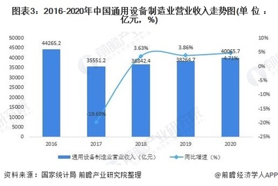 行業(yè)深度！十張圖了解2021年中國(guó)裝備制造業(yè)細(xì)分市場(chǎng)現(xiàn)狀與發(fā)展趨勢(shì) 通用設(shè)備制造